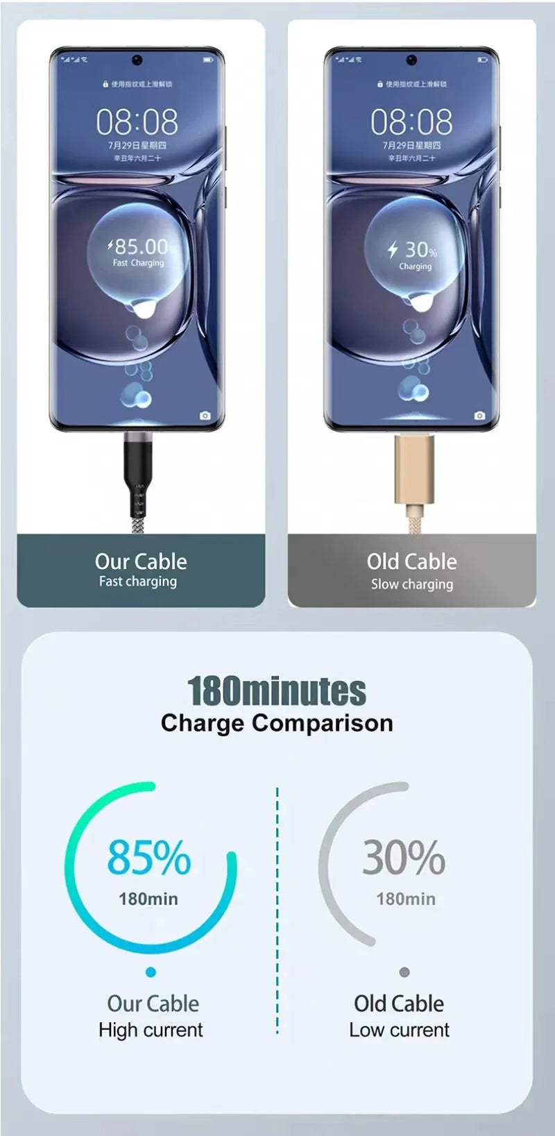 Extra-Long Fast Charging Cable
